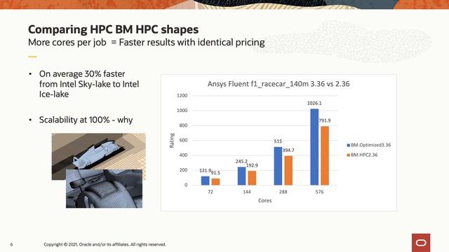 Scaling out HPC with Oracle Cloud Infrastructure смотреть онлайн