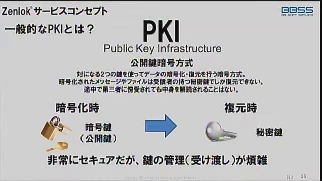 クラウド型メールアーカイブソリューションを提供するZenlok社との戦略的事業提携を発表 смотреть онлайн