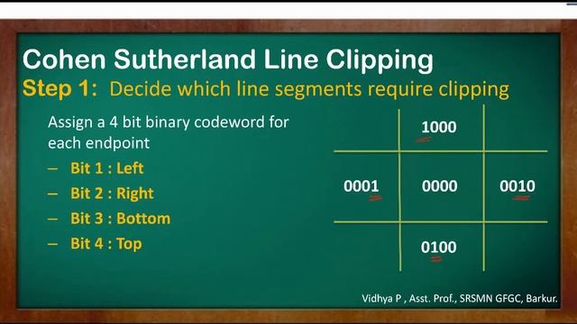 Cohen Sutherland Line Clipping Algorithm смотреть онлайн