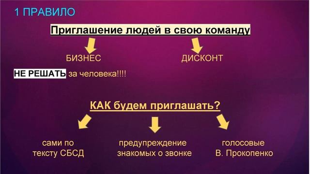 Запуск+активация нового партнера - Будько Галина - Открытая квалификация Директор смотреть онлайн