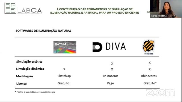 Ferramentas de simulação de iluminação natural e artificial para um projeto eficiente смотреть онлайн