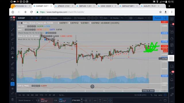 EURGBP 13 02 19 February 13th (commentary, not advice) смотреть онлайн