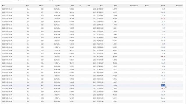 Success Passed Prop Firm Using this EA. 13% Profit and 2.3% Drawdown. Part 5 Brakout Master Pro смотреть онлайн