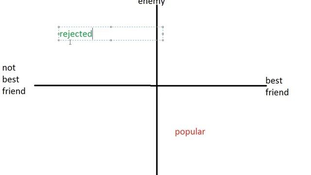 PSY 241 - 15.1 sociometric status смотреть онлайн