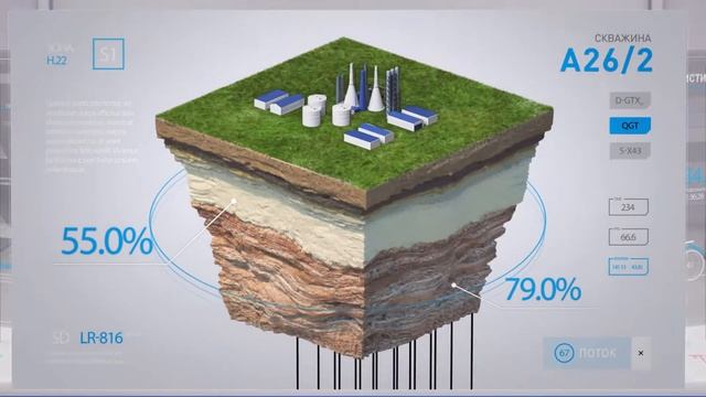 Цифровая революция в добыче нефти и газа