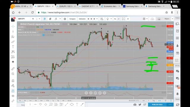 GBPJPY Analysis 06 12 17 December 6th (commentary not advice) смотреть онлайн
