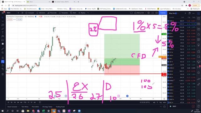 Tuesday Market Watch, Tesla, dividend and BTC смотреть онлайн