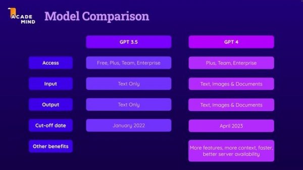 016. Сравнение версий модели GPT 3.5 GPT 4 223K