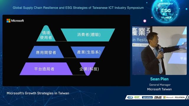 COMPUTEX TAIPEI 2023 Pre-Show Forum: Global Supply Chain Resilience and ESG Symposium смотреть онлайн