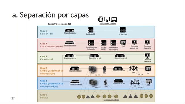 Cómo integrar PROFINET en mi infraestructura de red de forma efectiva y segura смотреть онлайн