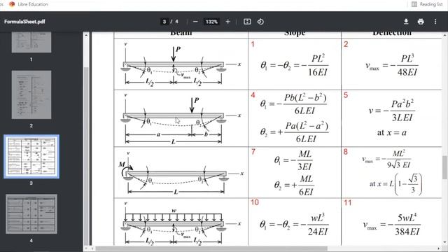 M21- Indeterminate beams (Algorithm and examples) смотреть онлайн