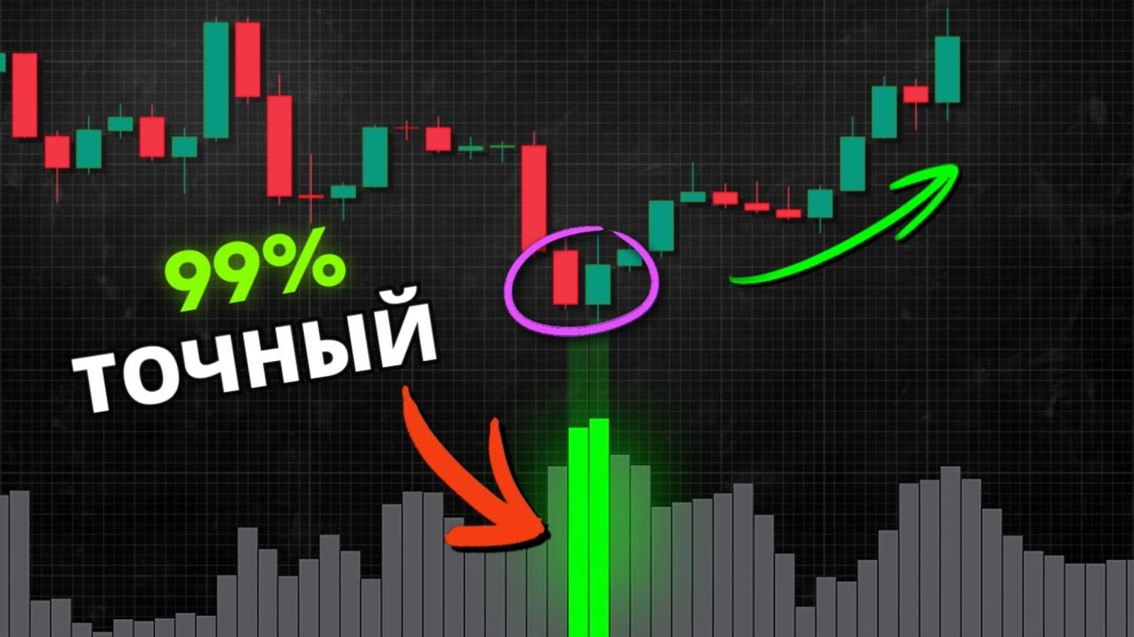 Этот индикатор предсказывает дно рынка с точностью 99 % смотреть онлайн