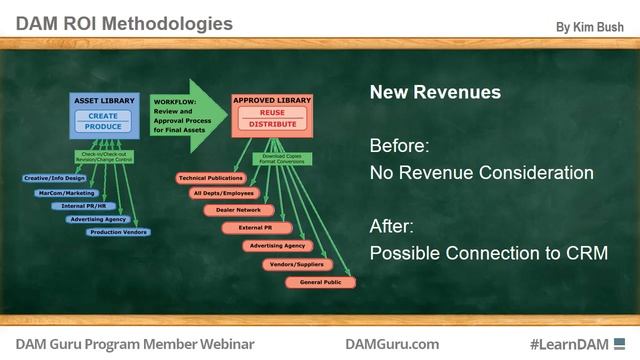 DAM Guru Program: DAM ROI Methodologies смотреть онлайн