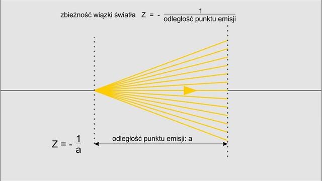 Dioptria смотреть онлайн
