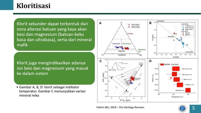 Alterasi batuan segmen 3 - propilitik kloritisasi karbonatisasi смотреть онлайн