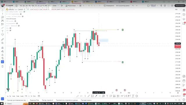 Онлайн торговля на Форекс 25.02.25 смотреть онлайн