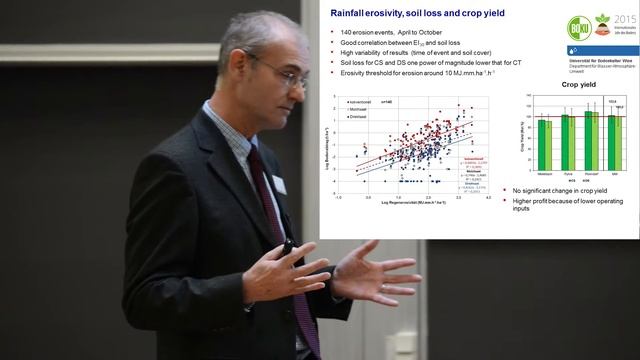 Andreas Klik on conservation tillage and erosion, runoff and pesticide losses смотреть онлайн