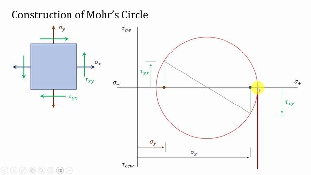 Mohr's Circle Construction | Calculation of Principal Stress | Strength of Materials смотреть онлайн