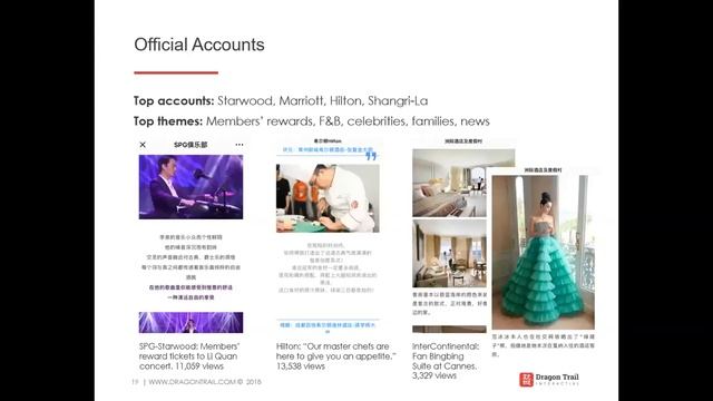Introduction to Hotel Trends for the Chinese Outbound Travel Market смотреть онлайн