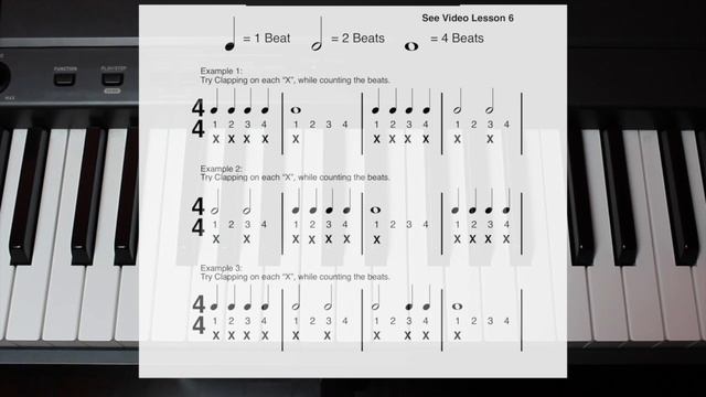 Piano Scales Book: Video Lesson 5: Rhythms and Beats смотреть онлайн