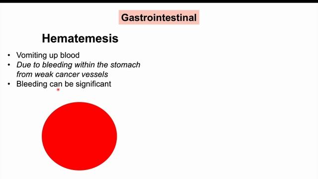 Stomach Cancer Signs And Symptoms | Clinical Manifestations Of Gastric Cancer