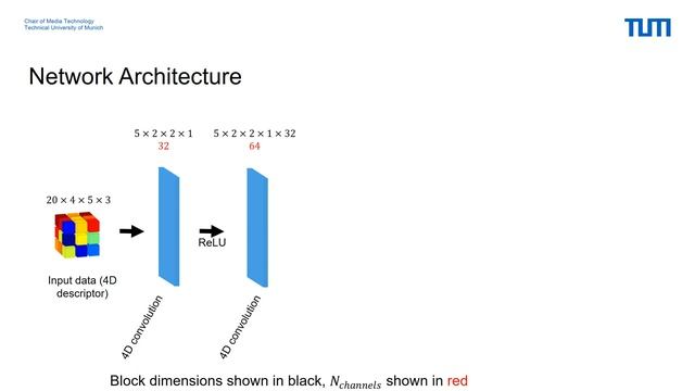 Noise-Resistant Deep Learning for Object Classification in 3D Point Clouds смотреть онлайн