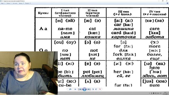 3 - 4. Мини урок 14. Четвёртый тип слога (теория и практика)