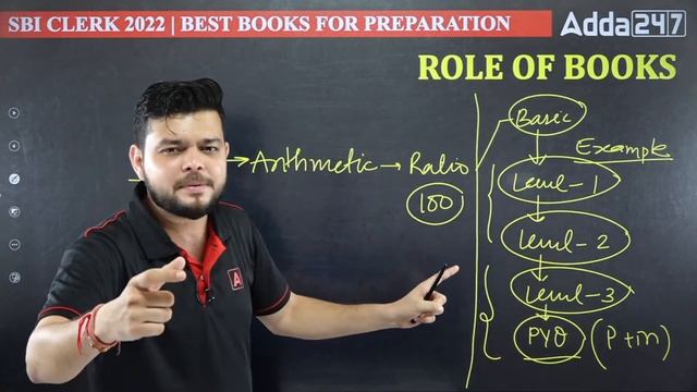 SBI CLERK 2022 Most Important Books To Boost Speed and Accuracy By Siddharth Srivastava смотреть онлайн