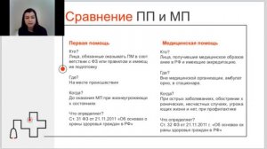 4.1 Правовые основы оказания первой помощи