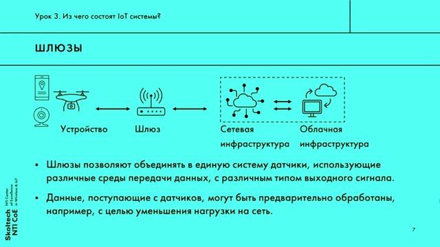 3 Из чего состоят IoT системы