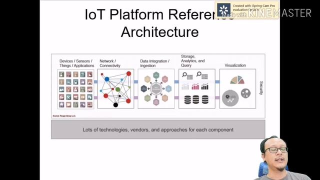 Multimedia Technology: Chapter 6 - IoT Platform смотреть онлайн