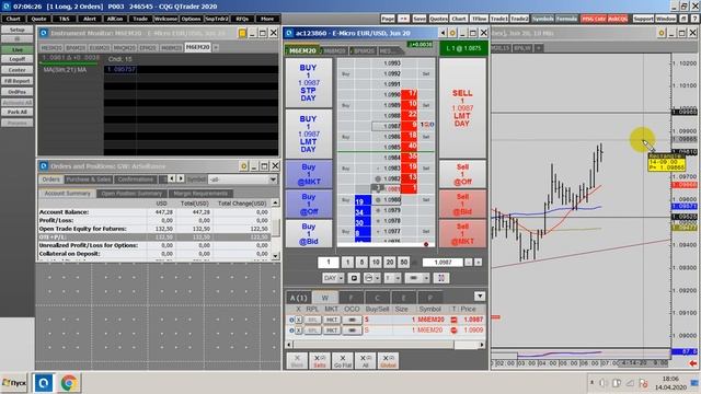 торговля микро фьючерсом продолжение,прибыль+130$ 14,04,2020
