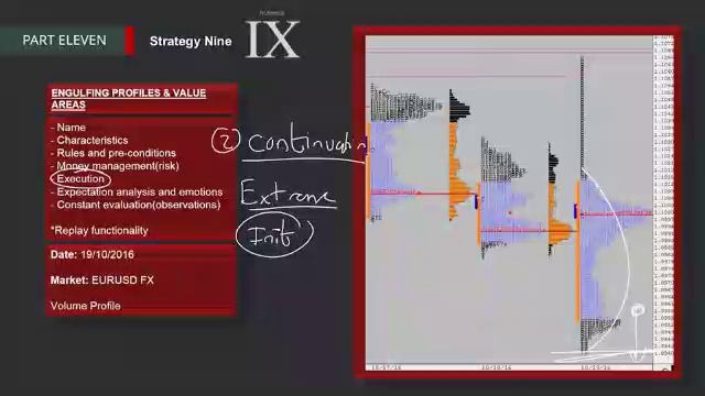 224. MODULE 3 - THE SPECIALIST PART 11-10 Strategy 9 смотреть онлайн