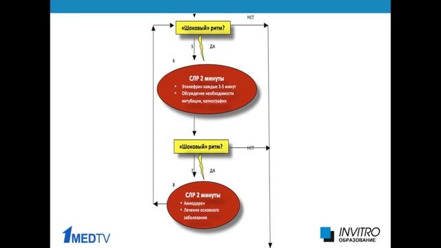 Оживление и поддержание жизни при остановке кровообр Подлепич В.В.