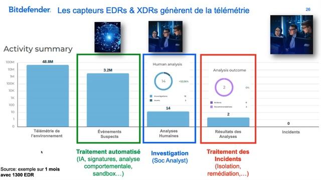 FR - Quoi de neuf avec Bitdefender ? | 30 nov, 2023 смотреть онлайн