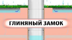 Разговор о глиняном замке вокруг колодца.