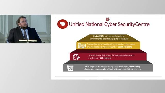 7) Jonas Skardinskas, Director of Cyber Security and IT Department, Lithuanian MOD смотреть онлайн