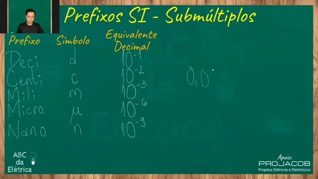 Sistema de Internacional de Unidade (SI) [MILI, MICRO, PICO] - Submúltiplos смотреть онлайн