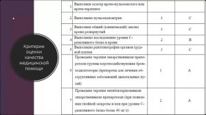 Обострение  ХОБЛ и БА (лектор к.м.н., доц. А.А. Ледяева)