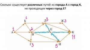 Поиск количества путей в графе с ограничениями - 7, решение задачи № 9 ОГЭ информатика