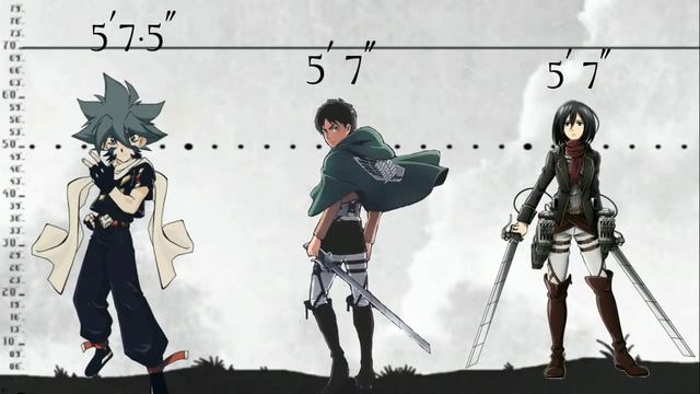 Anime Main Characters HEIGHT/ size Comparison.[part 1] смотреть онлайн