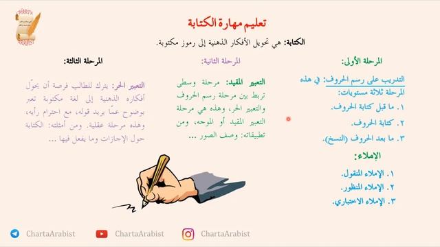 Преподаватель арабского языка  Видео 16/4