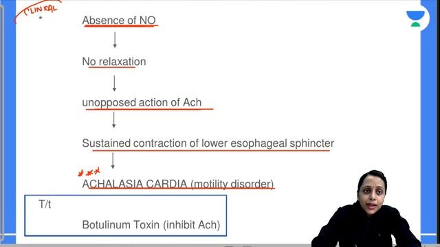 Rapid Revision Session for FMGE | FMGE2021 | Physiology | Let's Crack NEET PG | Dr. Nidhi Mittal смотреть онлайн