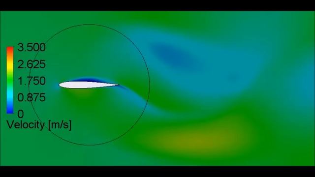 SolidWorks Flow Simulation: Oscillating Airfoil Animation смотреть онлайн