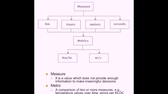 TEST METRICS AND MEASUREMENTS смотреть онлайн
