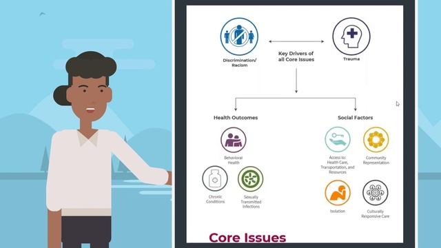 HCWC Needs Assessment Overview 2019 смотреть онлайн