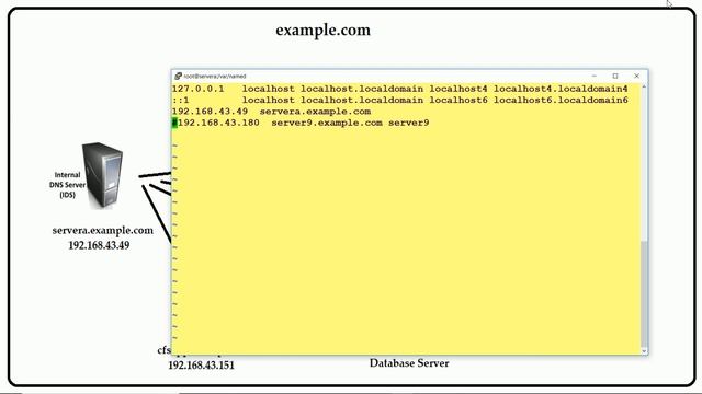 Configuration of DNS in RHEL7 - Part 3 смотреть онлайн