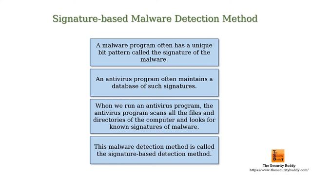 What is an antivirus program and how does it work? смотреть онлайн