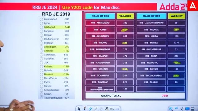 RRB JE Best Zone to Fill Form (Based on Previous Year)🧐 | Safe zone vs Danger Zone | RRB JE 2024 смотреть онлайн