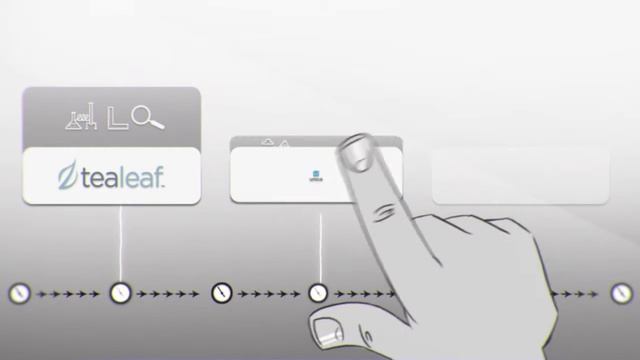 IBM Cloud Presentation - Video explainer 2D смотреть онлайн